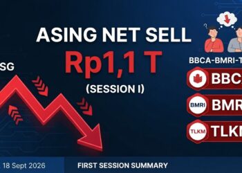 ASING NET SELL Rp1,1 T