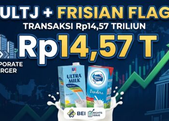 Ultrajaya dan Frisian Flag Indonesia Bentuk Kemitraan Strategis, FrieslandCampina Bakal Jadi Pengendali Baru ULTJ
