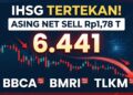 IHSG 18 September 2026 Melemah 0,33%, Asing Net Sell Rp1,78 Triliun: BMRI dan BBCA Jadi Beban