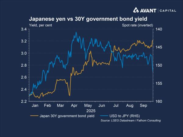 BOJ Naikkan Suku Bunga, Bagaimana Nasib Rupiah?